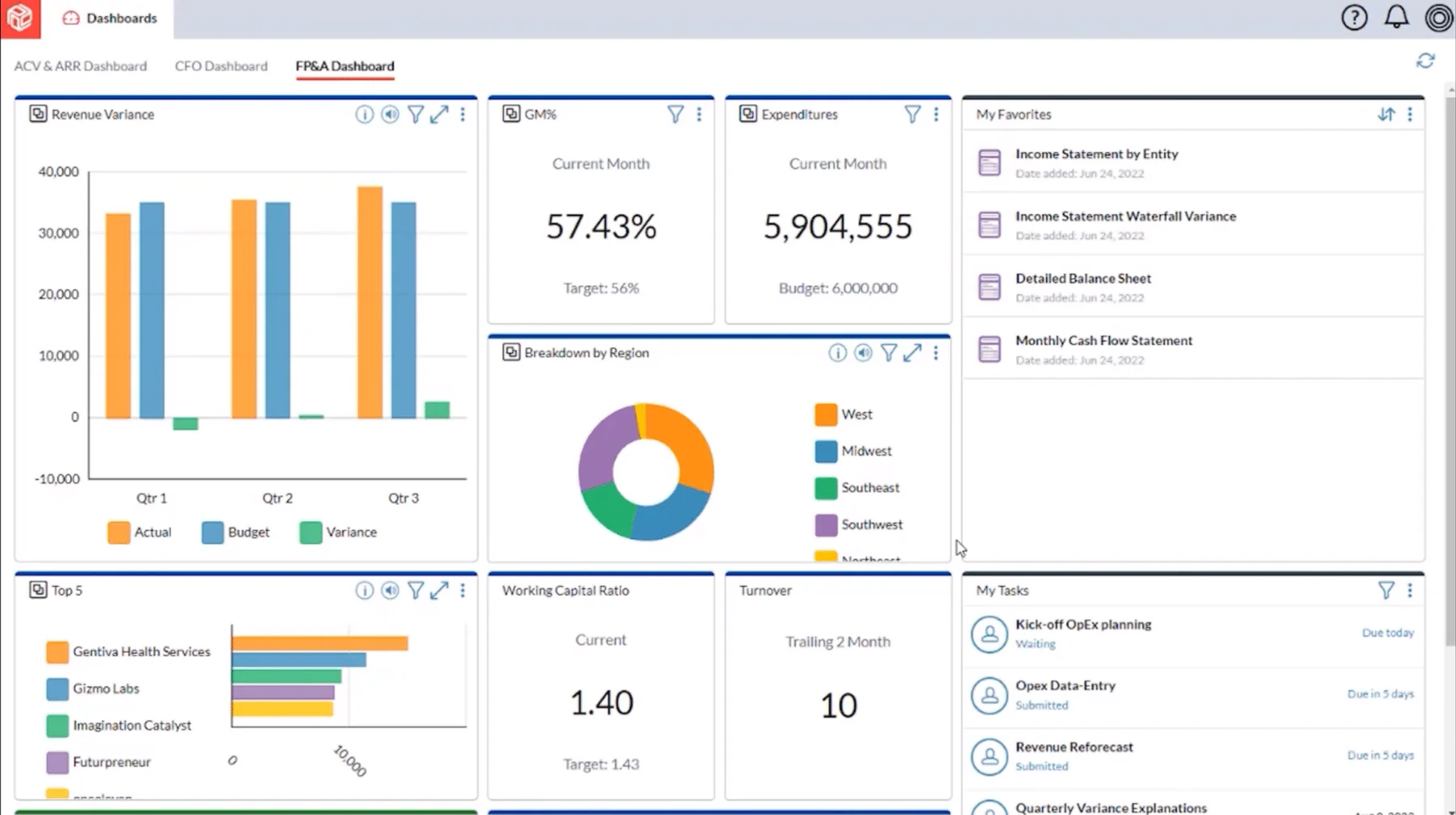 Prophix financial reporting tools