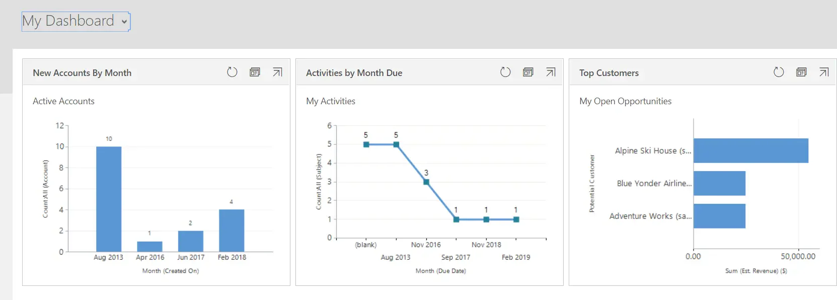 Microsoft Dynamics ERP software for construction industry