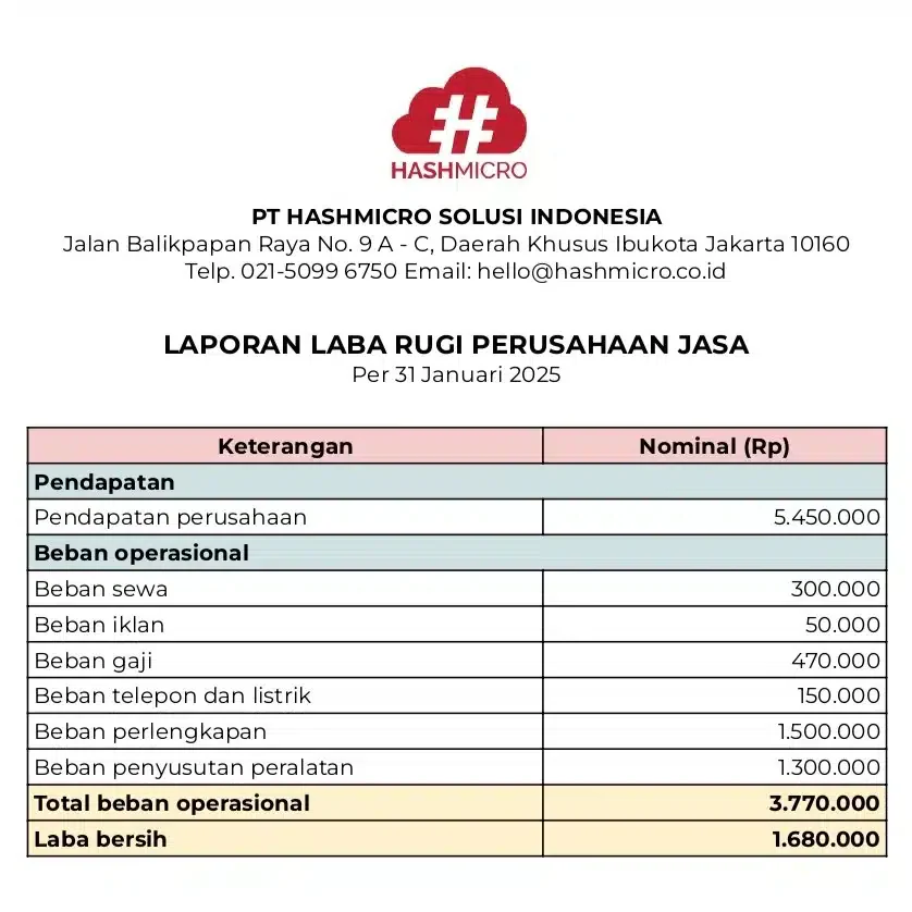 blog 0e1ff4385d67 contoh template laporan keuangan laba rugi