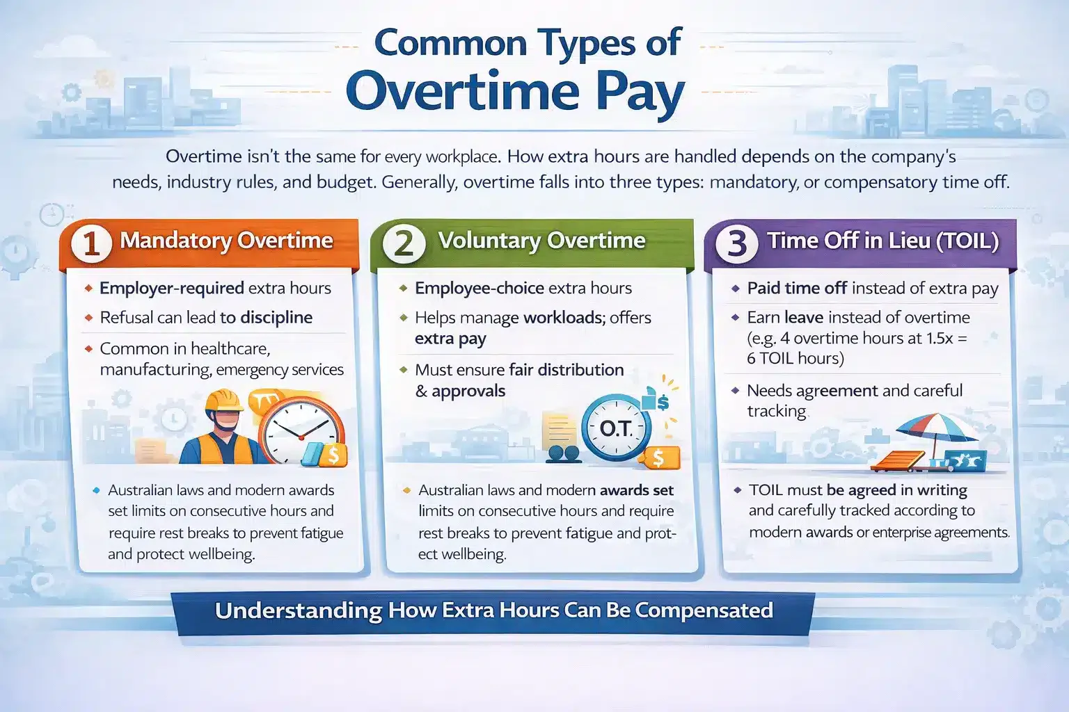 blog 0e35c53658a0 infografis overtime