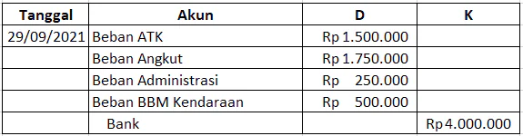 Pencatatan Kas Kecil