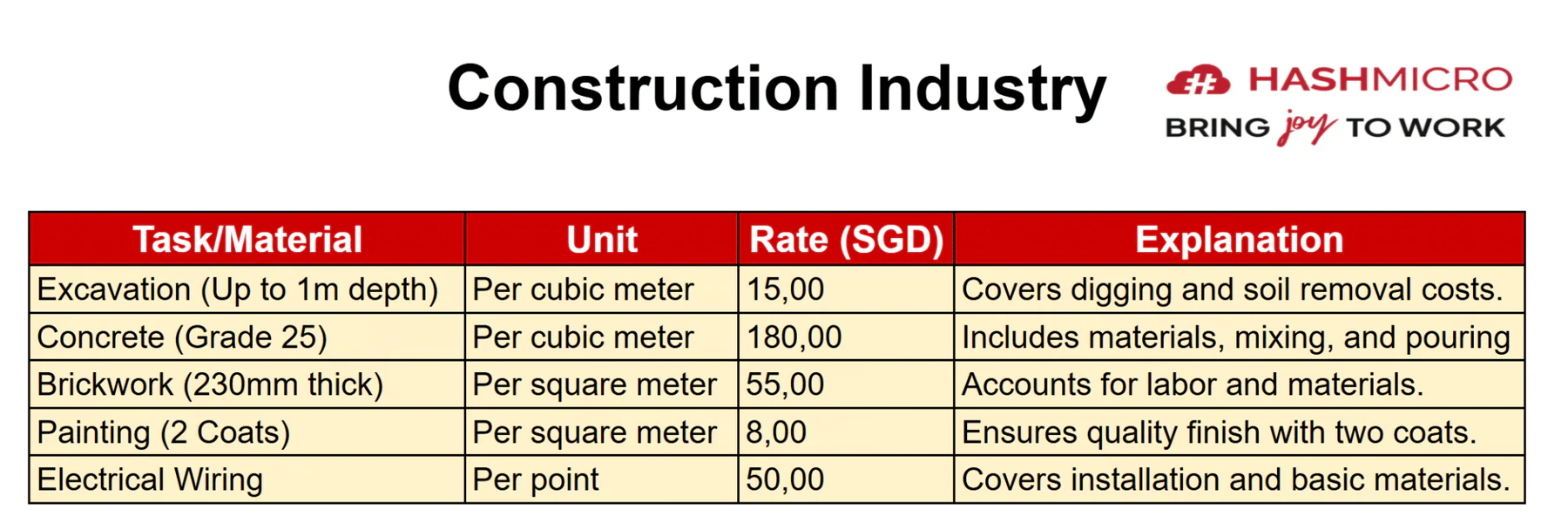 schedule of rates