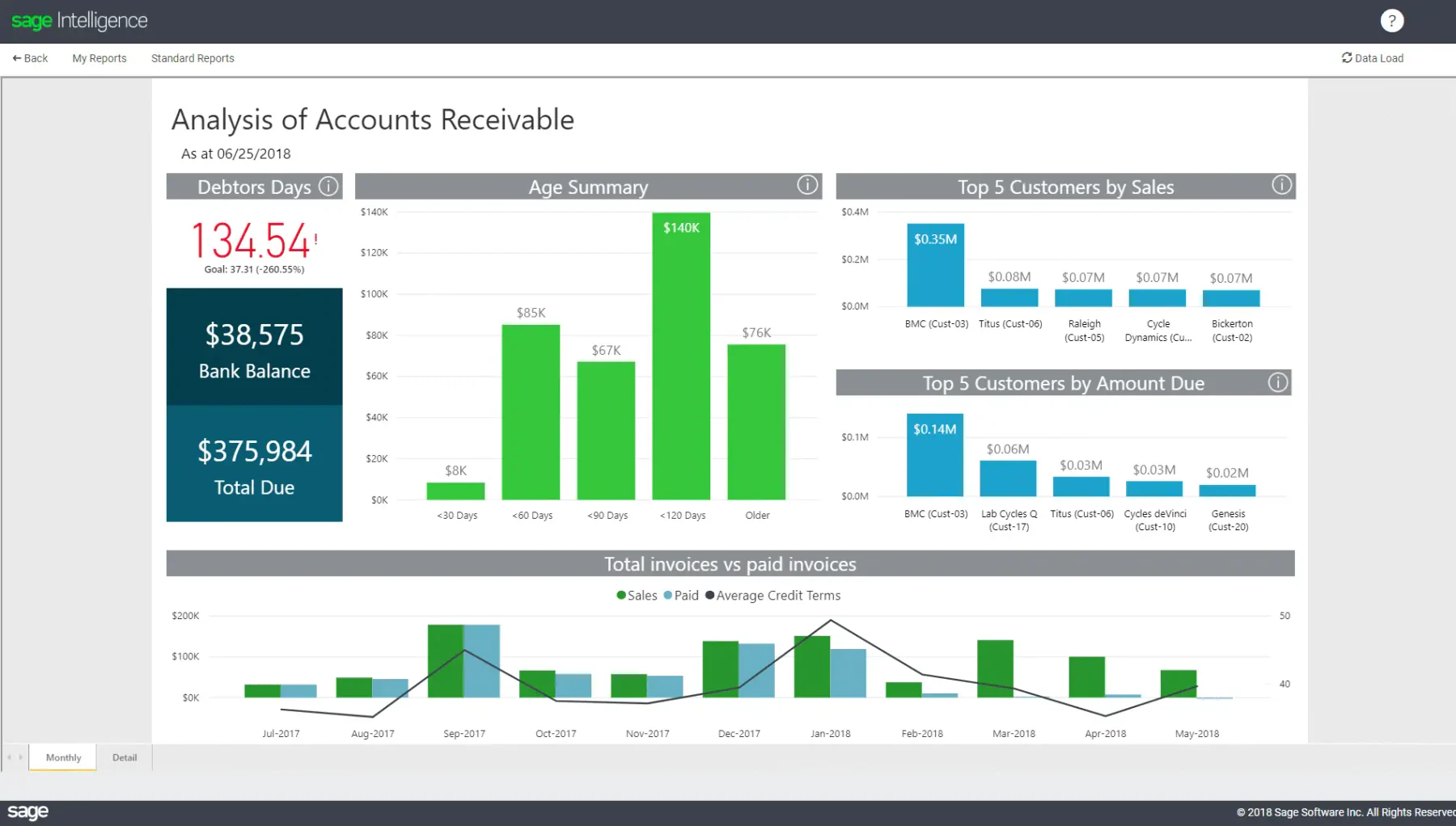 sage accounting dashboard