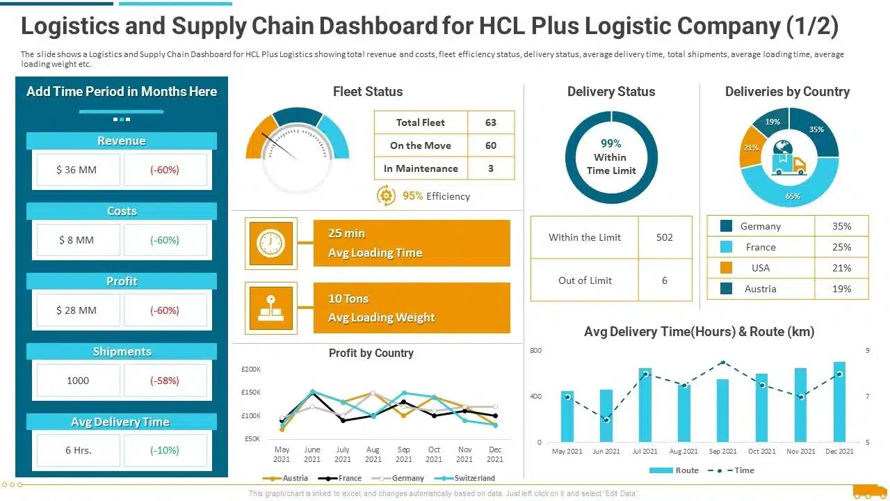 supply chain management system hcltech