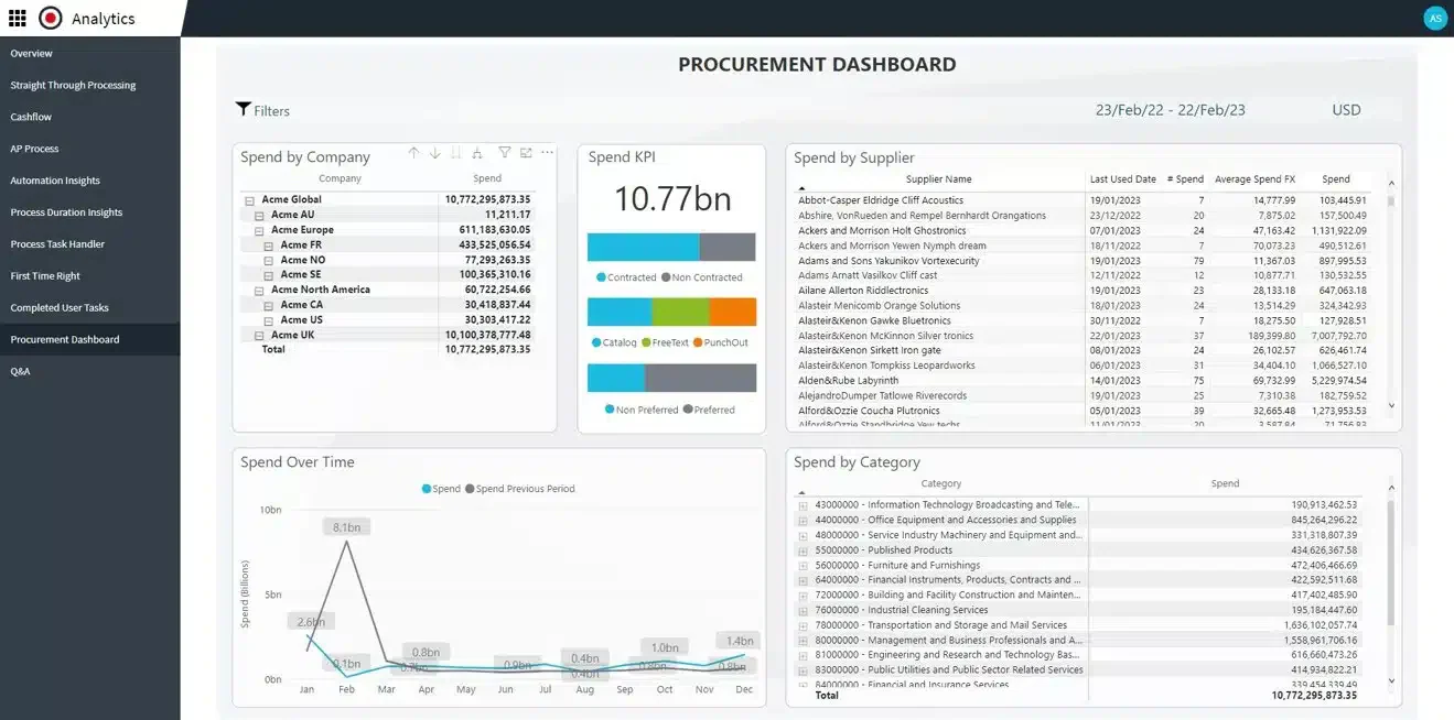 medius procurement software
