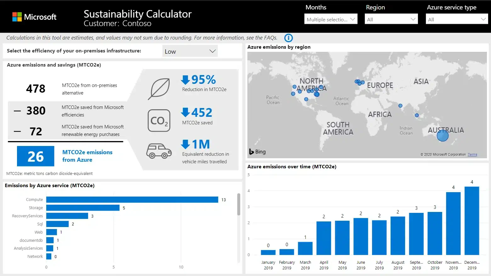 microsoft sustainability top carbon accounting software