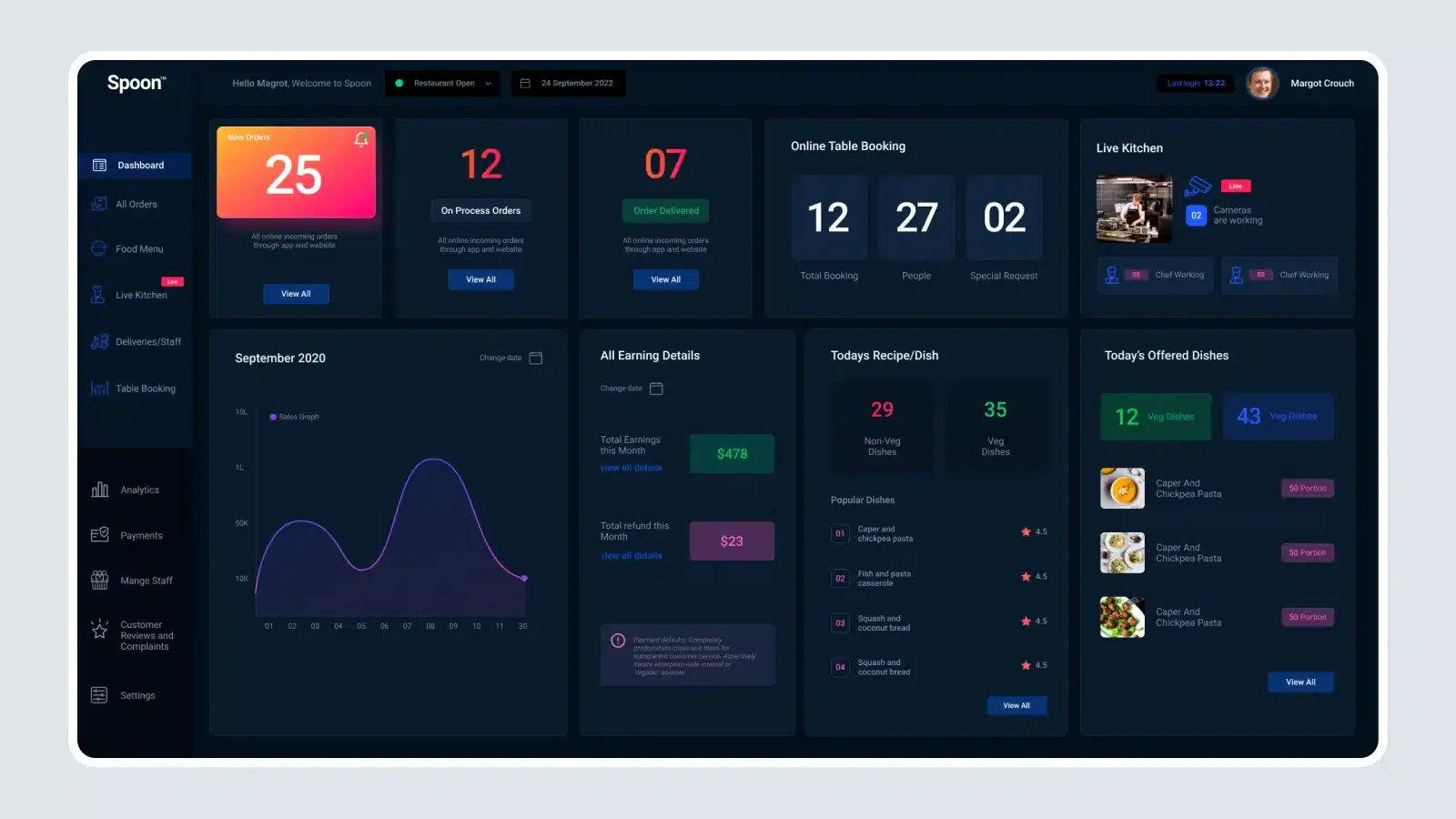 Spoonfed Food Distribution Software