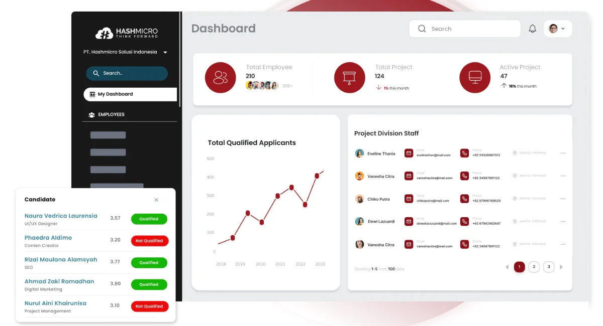 hashmicro manufacturing workforce software