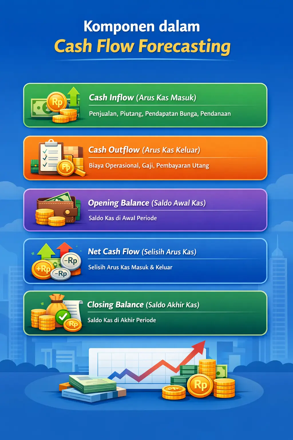 komponen cash flow