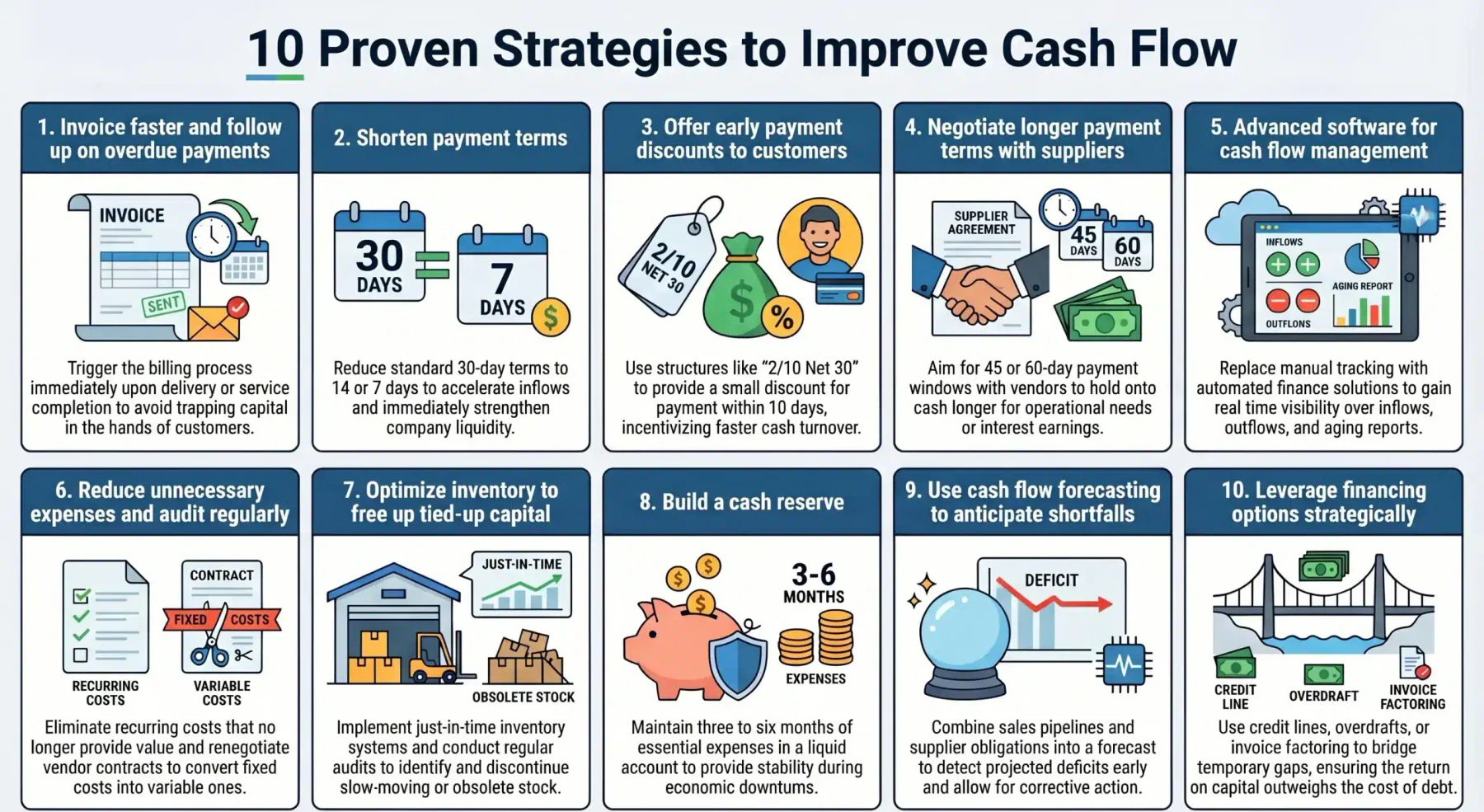 blog 1729fa7c1ebb 10 proven strategies to improve cash flow