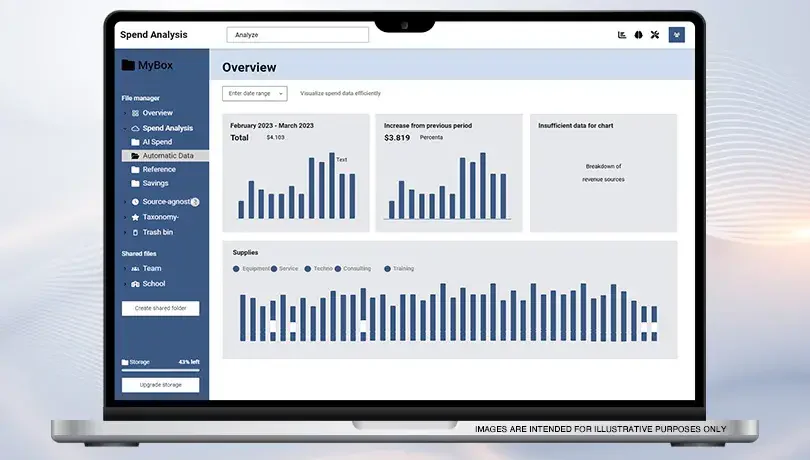 Software Procurement Migas GEP SMART