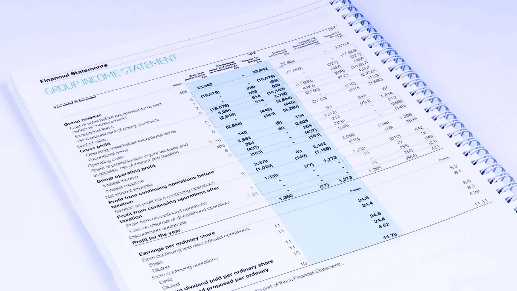 Strategies and Tips on Understanding Top Line for Your Business