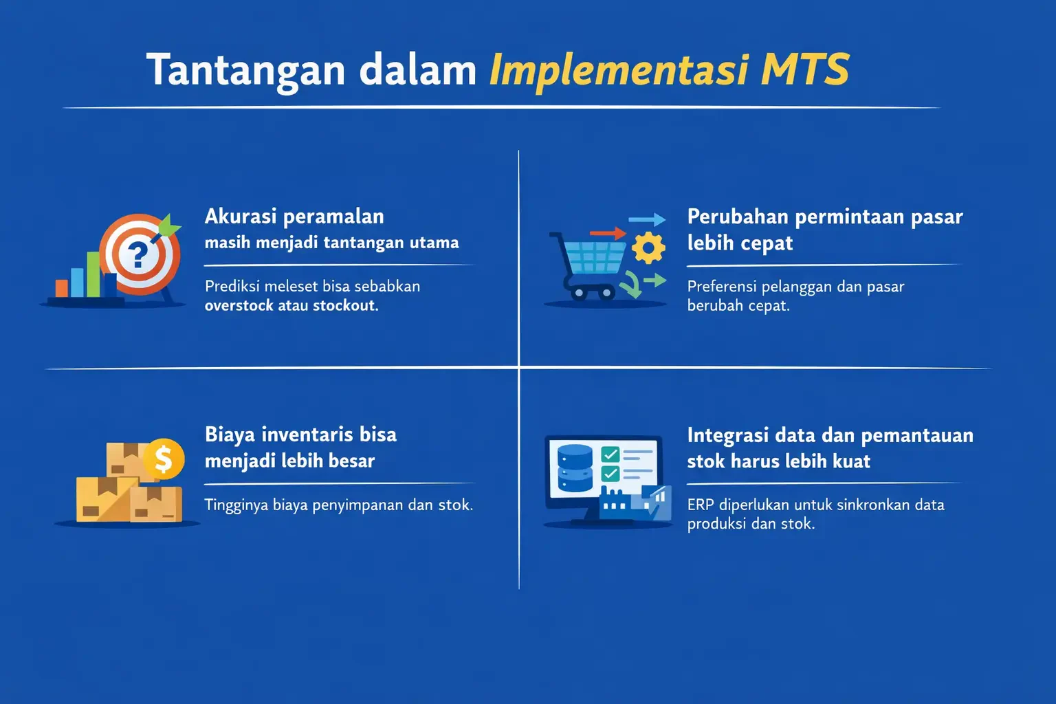 Infografis tantangan Make to Stock MTS