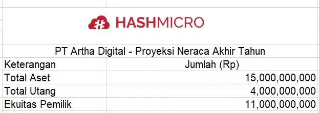 Contoh Proyeksi neraca (Balance Sheet Projection)