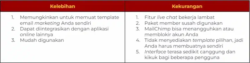aplikasi bisnis digital