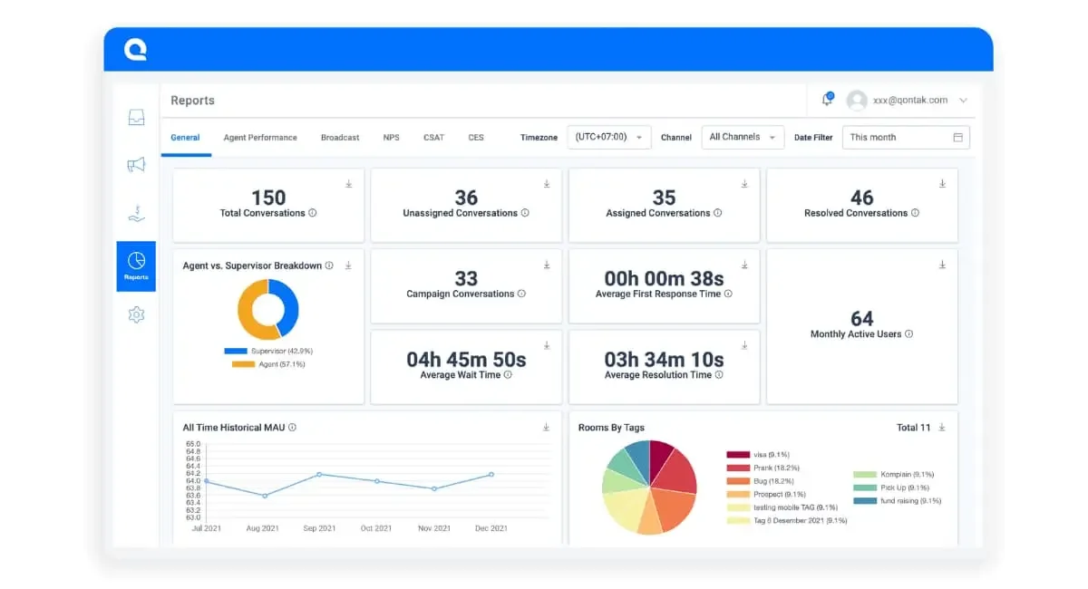 lead management software
