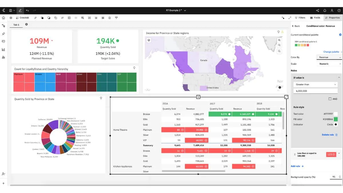 IBM Cognos business intelligence software