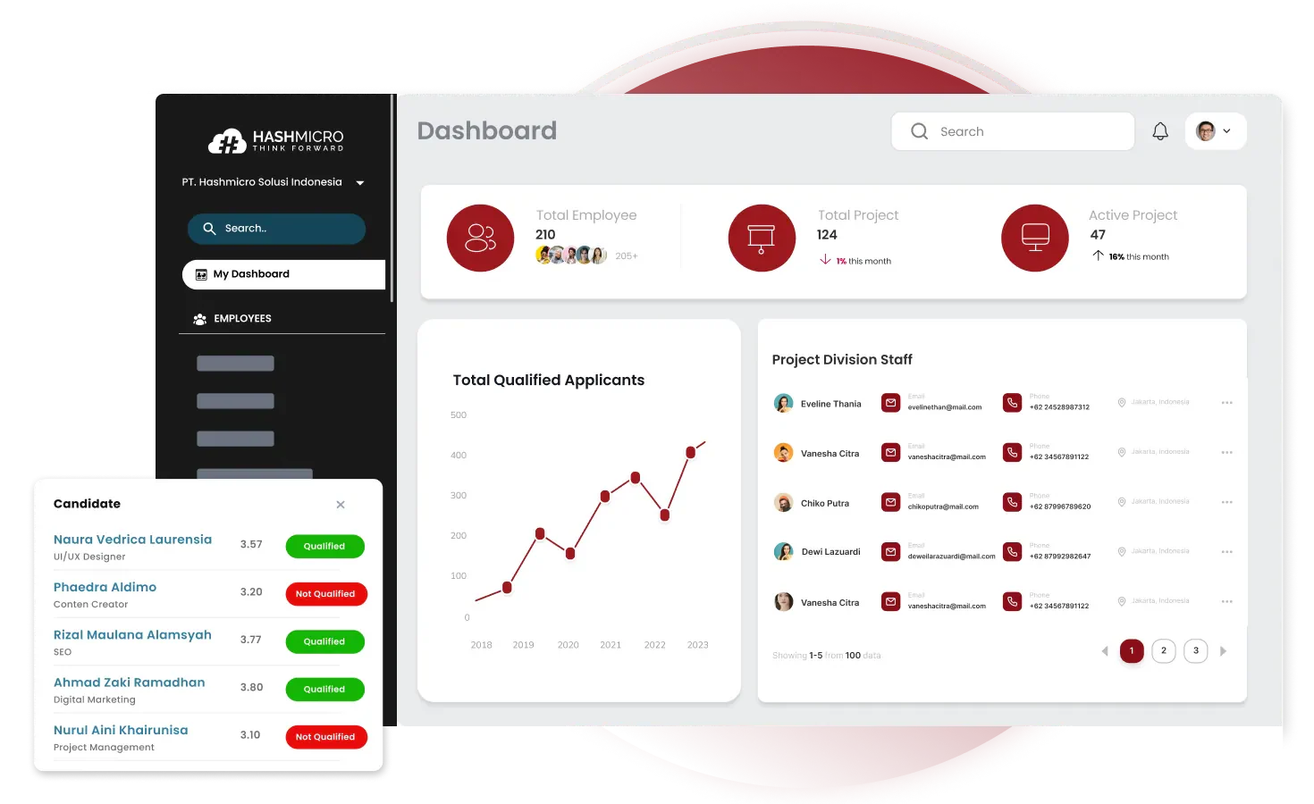 dashboard hr hashmicro
