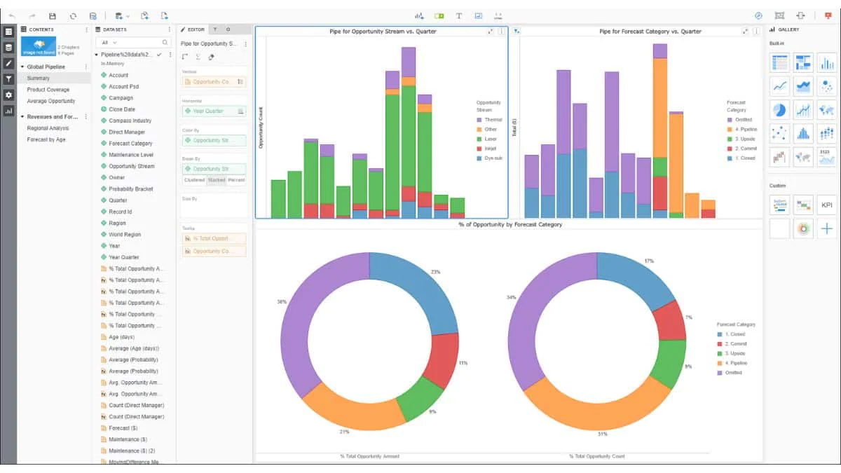 sap analytics cloud alternatives MicroStrategy