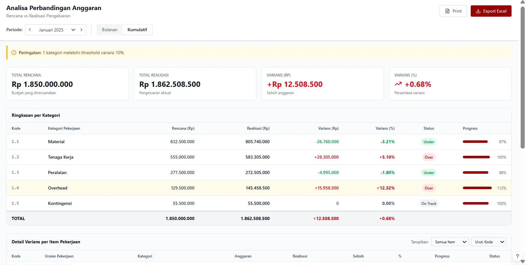 dashboard contoh rab