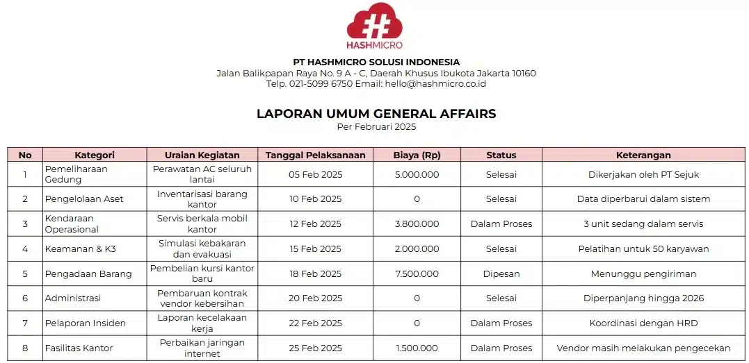 Contoh Laporan Bulanan General Affairs Umum