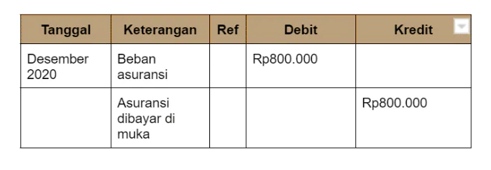  Fungsi Ayat Jurnal Perusahaan untuk Perusahaan