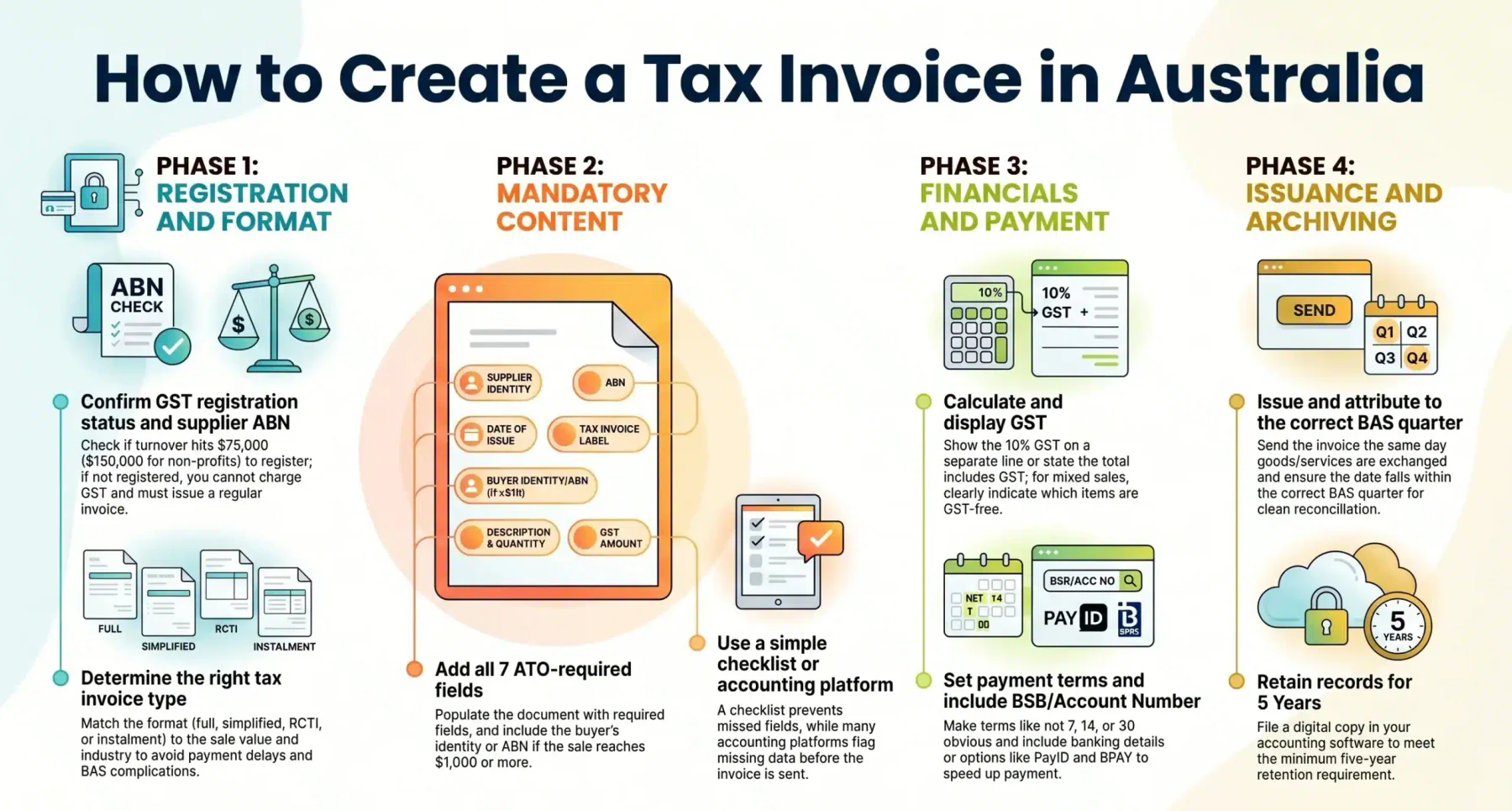 blog 1fb823d8b7e0 creating tax invoices australia