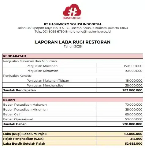Download Contoh Laporan Keuangan Restoran Laba Rugi Excel Gratis
