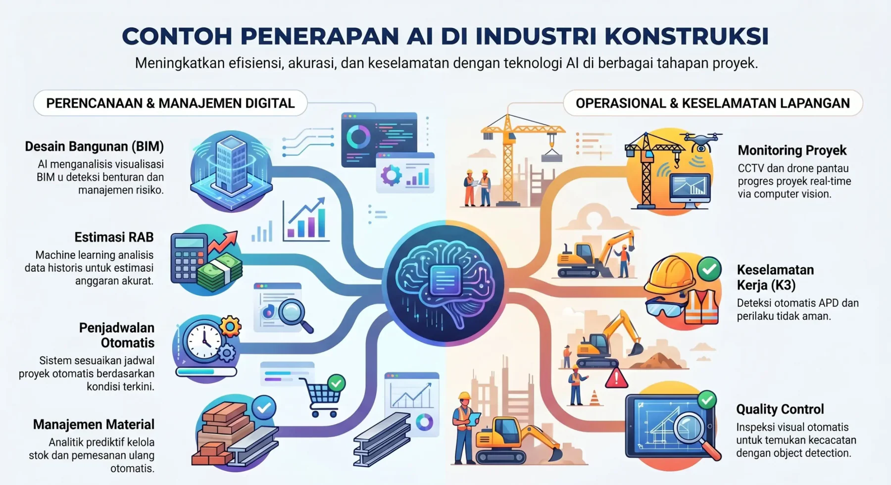 contoh-penerapan-ai-dalam-konstruksi