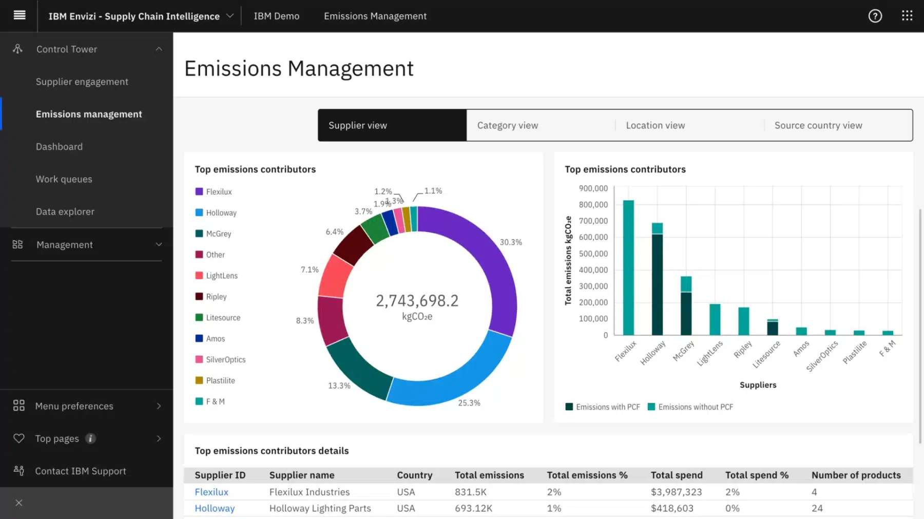 ibm watson AI Supply Chain Software