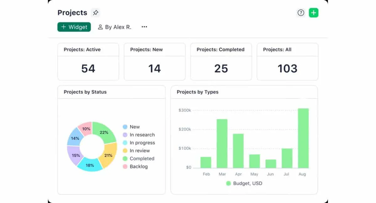 Wrike Business Process Management Software 