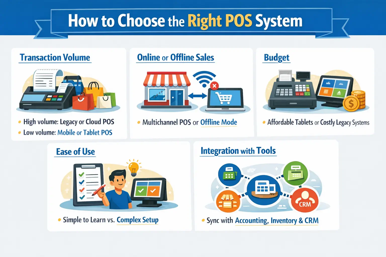 A Comprehensive Guide to Types of POS Systems illustration