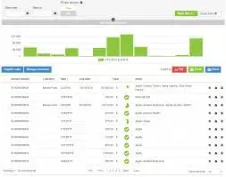 Agrivi farm management software dashboard