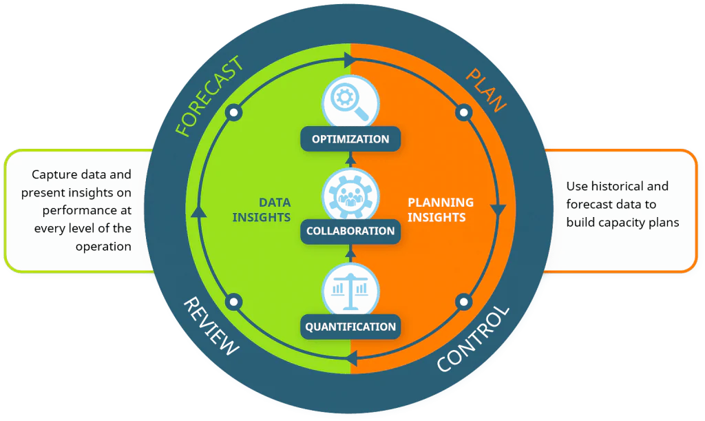 Operations Management : Definition, Principles and Strategies