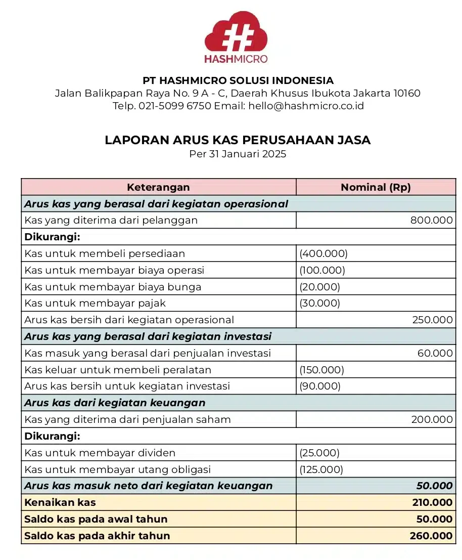 blog 227dfa8a4337 contoh template laporan keuangan perusahaan jasa arus kas