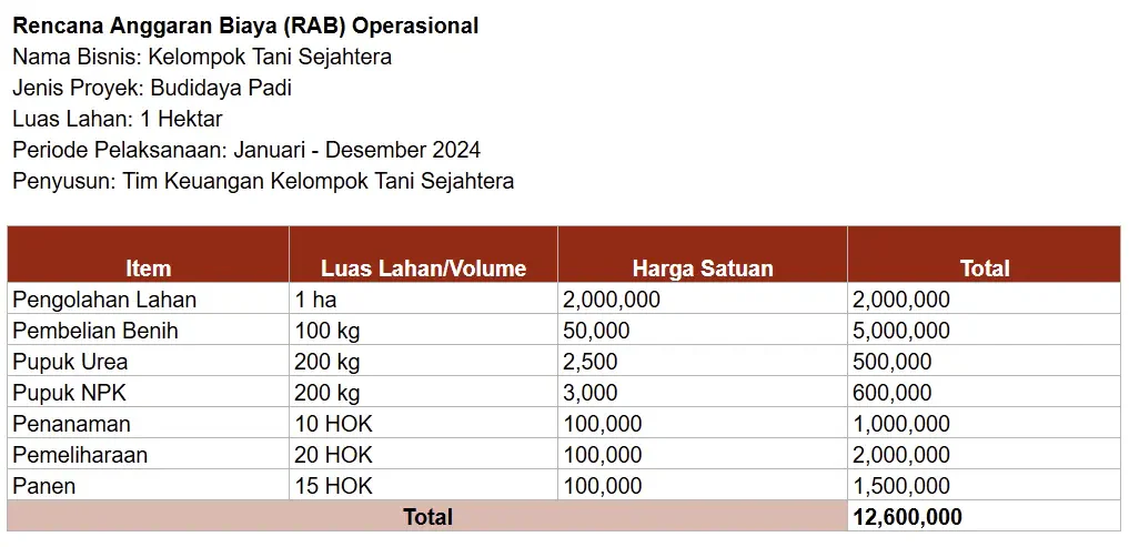 contoh-rab-operasional