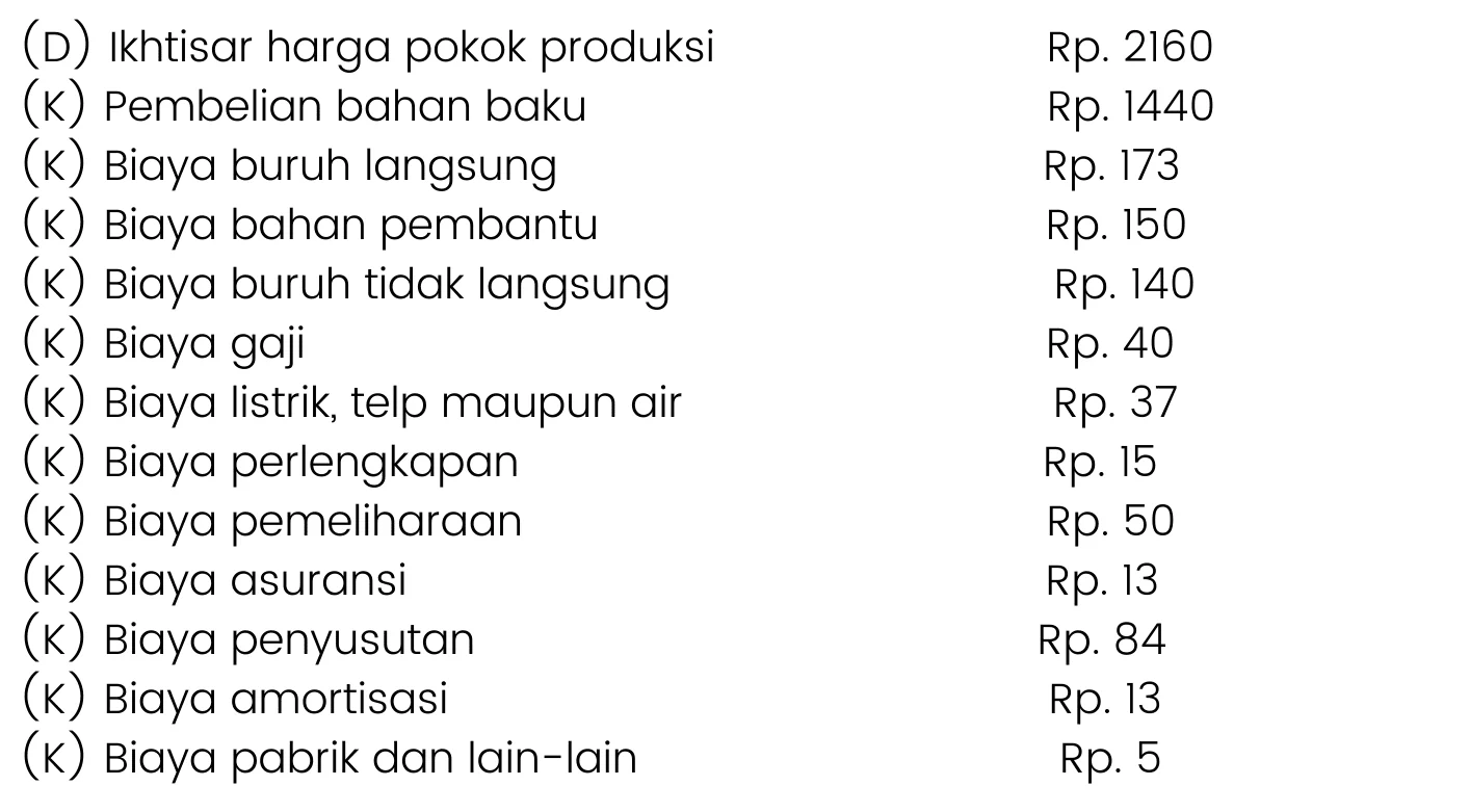 blog 2357a81fe99b ikhtisar harga produksi
