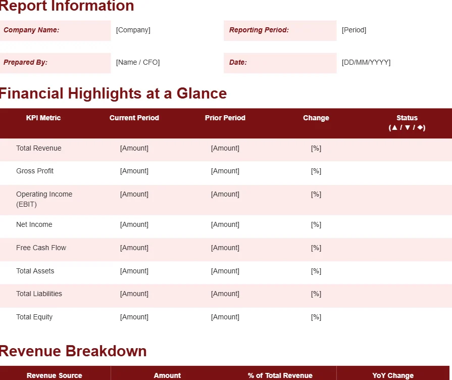 PROFITABILITY ANALYSIS REPORT TEMPLATE