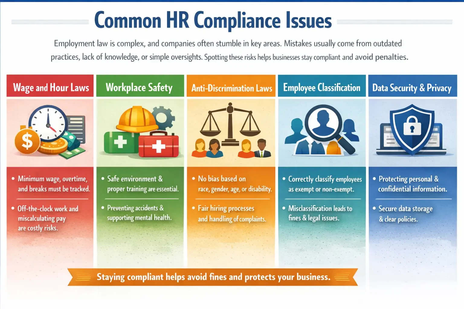 blog 247691cde35c hr compliance issues at a glance