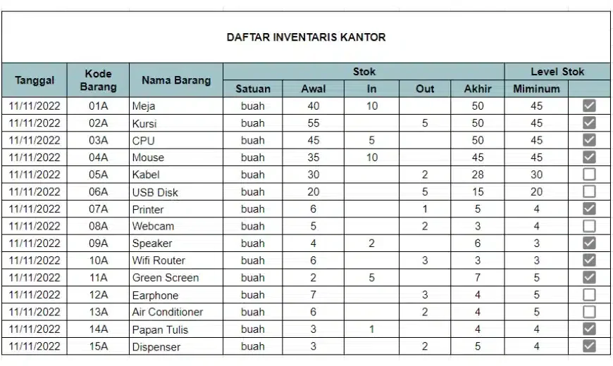 Contoh Daftar Inventaris Kantor