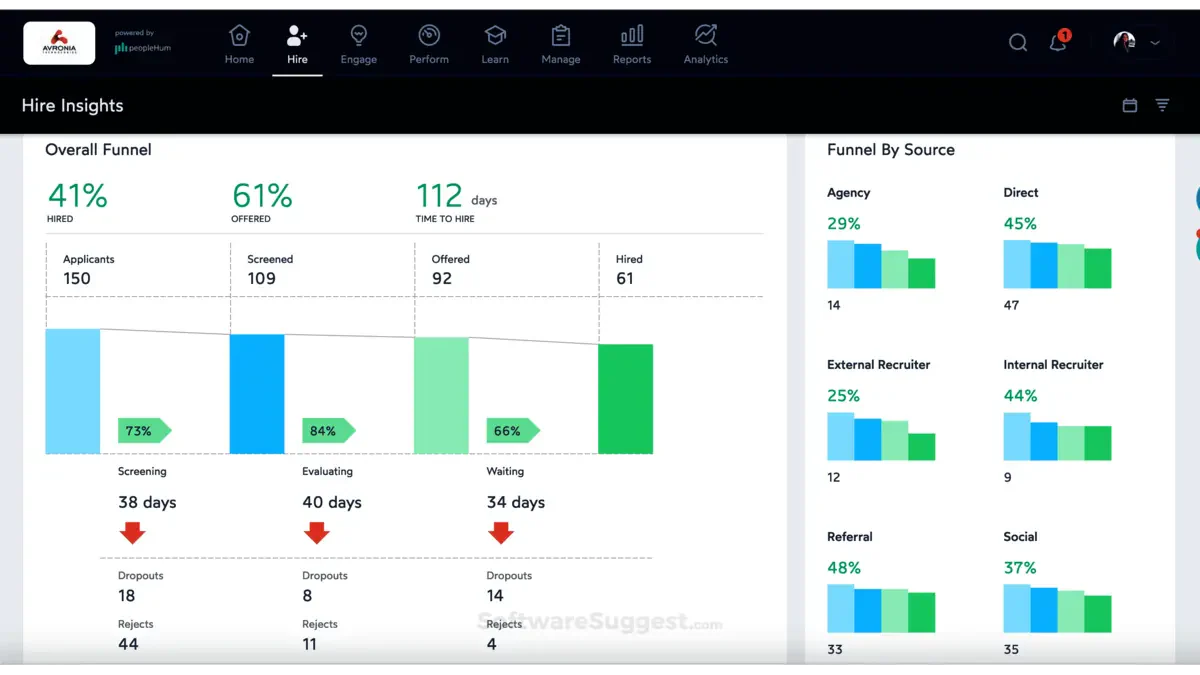 Peoplehum resource management system