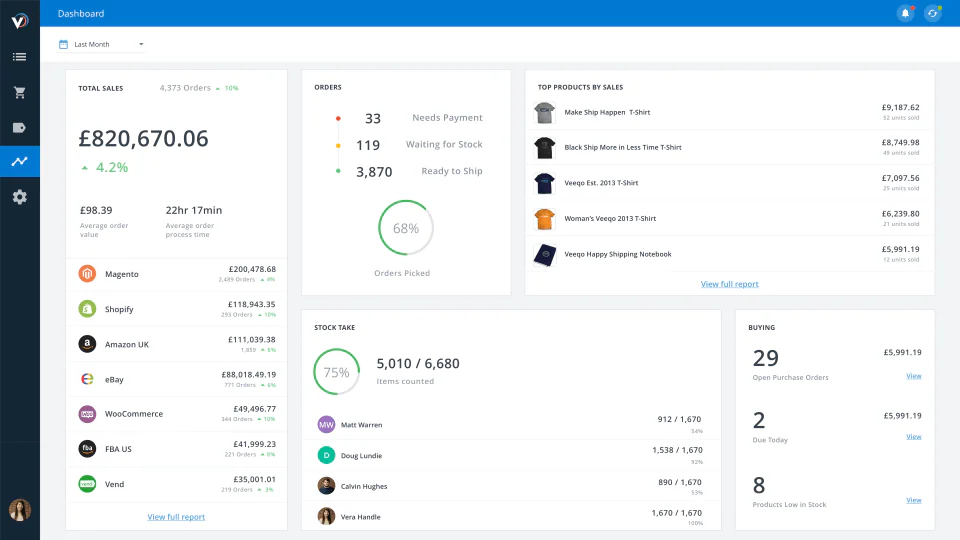 Brightpearl Wholesale Distribution Software