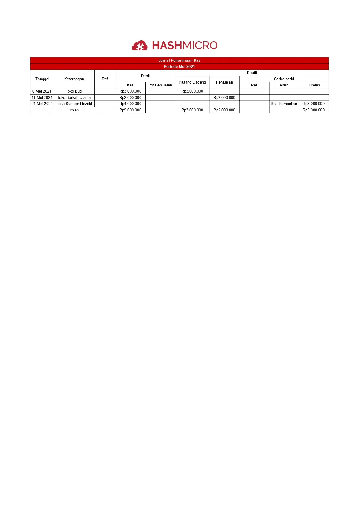 Jurnal Penerimaan Kas