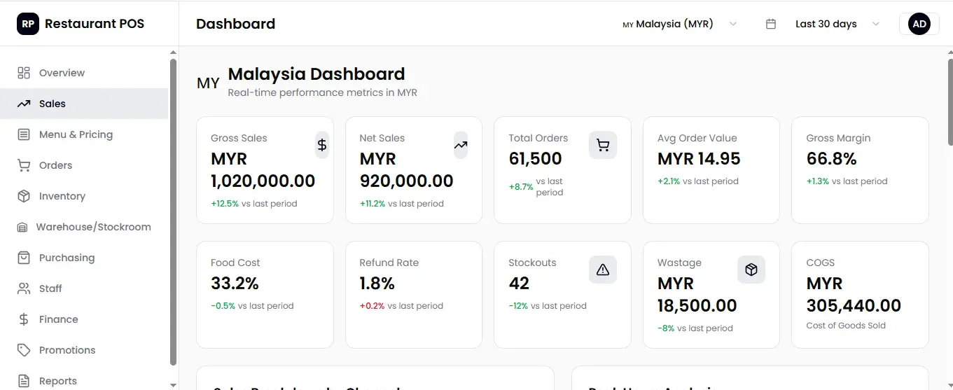 HashMicro POS system restaurant