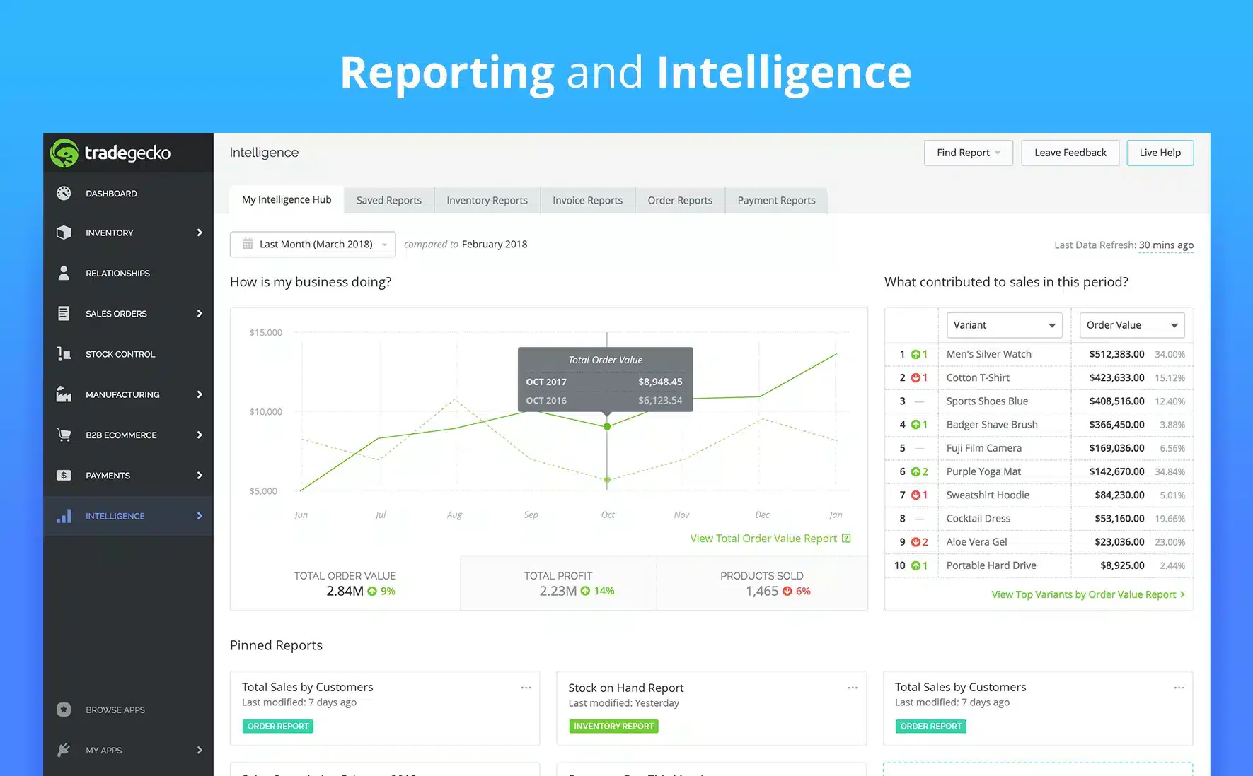 Tradegecko Order Fulfillment Software