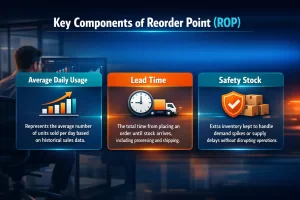 Reorder Point Formula and Strategies for Stock Management illustration