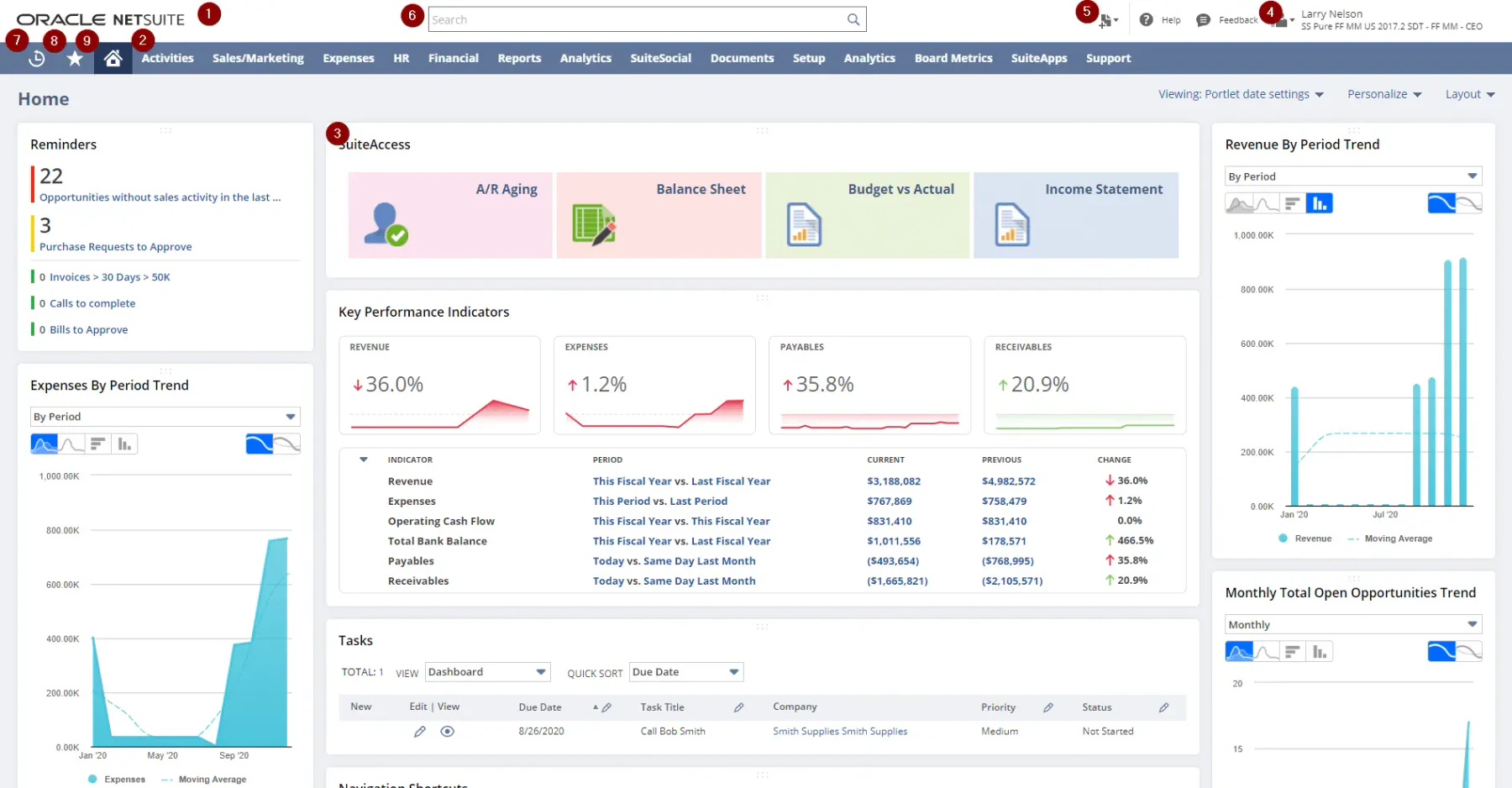 netsuite erp manufacturing accounting