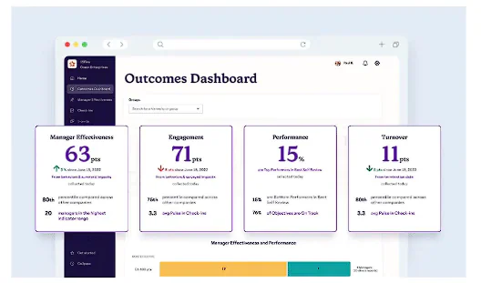 performance management software 15 five