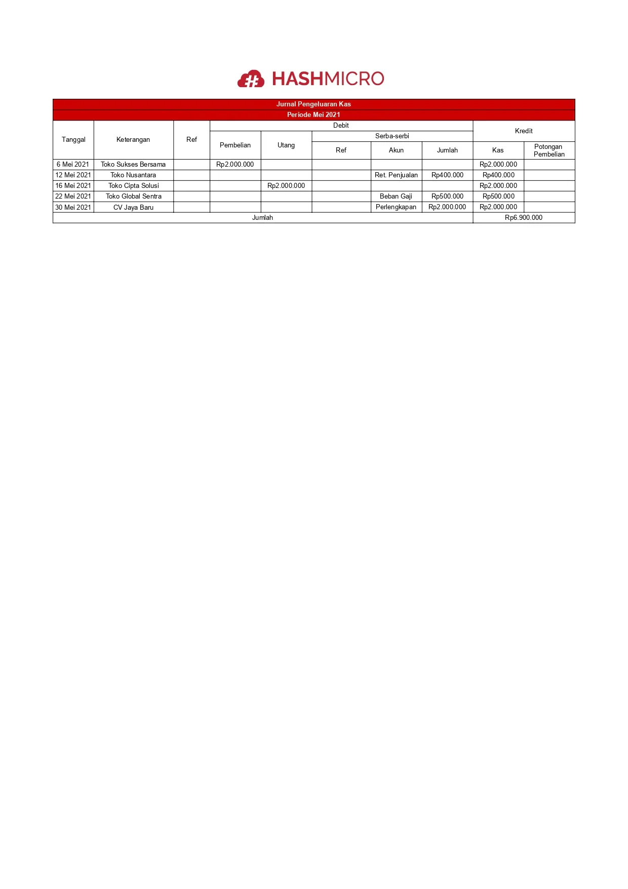 Jurnal Pengeluaran Kas