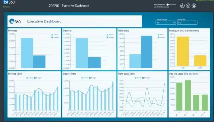 sage x3 dashboard